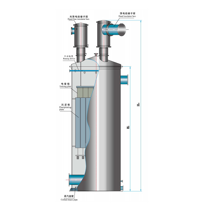 靜電除塵（除焦）設備